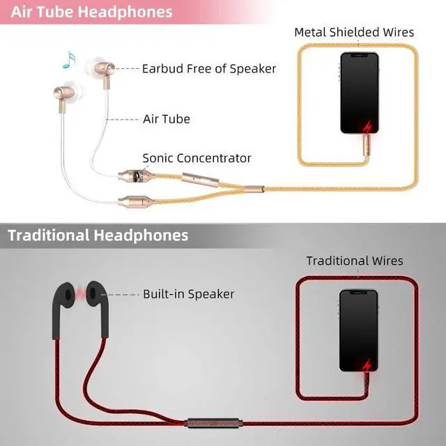Alt view image 4 of 7 - Air Tube Headphones EMF Free Airtube Earbuds Wired Air Tube Headset with Microphone in Ear Earphones Noise Cancelling for Safe Listening - Gold