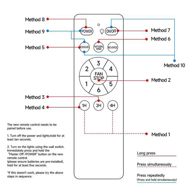 Alt view image 3 of 7 - Replacement Remote Control for Fanbulous SHIHOT LEDIARY (16"/23") Ceiling Fan Compatible with F-HL52BK-1D03 F-LY46BK-1X01 F-SN56XX-1X0X F-TY52BK-1D01 with Light ON/Off