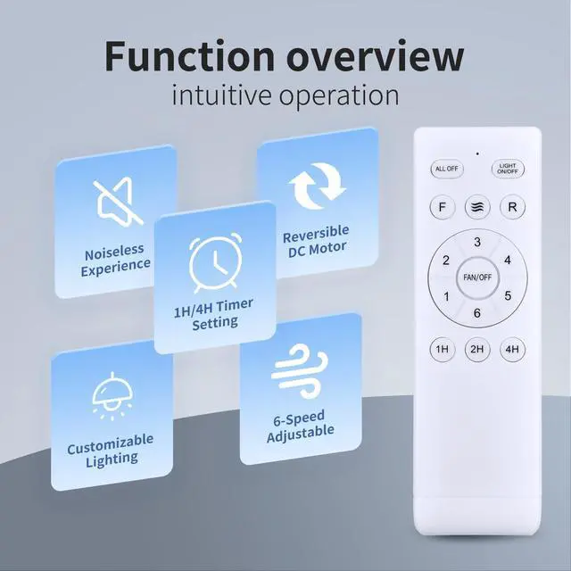 Alt view image 5 of 7 - Replacement Remote Control for Fanbulous SHIHOT LEDIARY (16"/23") Ceiling Fan Compatible with F-HL52BK-1D03 F-LY46BK-1X01 F-SN56XX-1X0X F-TY52BK-1D01 with Light ON/Off