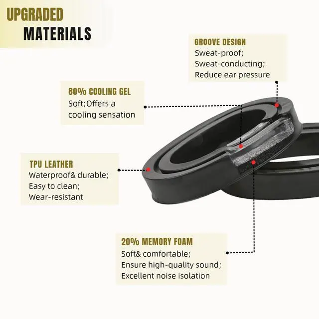 Alt view image 4 of 7 - Gel Earpads Replacement for 3M WorkTunes Connect (90543, 90544, 90542, 90541), 3M Peltor Sport Tactical 300/500, PROHEAR 032/033/037/027, ZOHAN EM042/033/037 Series Headsets (Stick on Type-1Pair)
