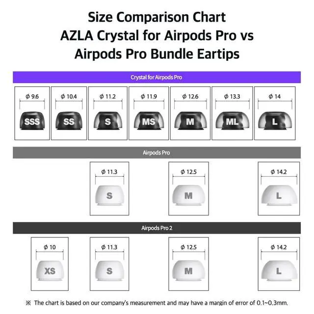 Alt view image 6 of 7 - Crystal for Airpods Pro 1st & 2nd Gen (2-Pair SSS) Airpod Pro Ear Tip Replacement Airpod Pro Tips with Premium Silicone