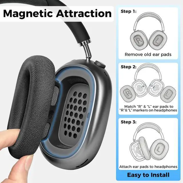 Alt view image 5 of 7 - Ear Cushions for AirPods Max, Replacement Ear Pads (Black) | Durable Mesh Fabric, Soft Foam Earpads, Cutouts Fit for Sensor, Replacement Ear Covers Cups with Magnet for Apple AirPod Max