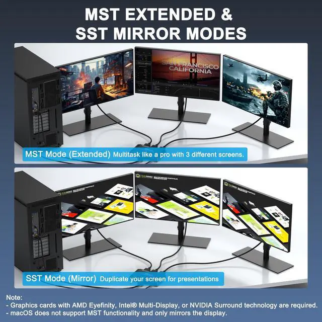 Alt view image 5 of 7 - DisplayPort Splitter 1 in 3 Out, 8K@60Hz DSC, Triple Display MST Hub, DisplayPort Multi-Monitor Adapter, Extended/Mirror Mode for Desktops/Graphics Cards (AMD/Intel), for HP/Dell/Mini PC