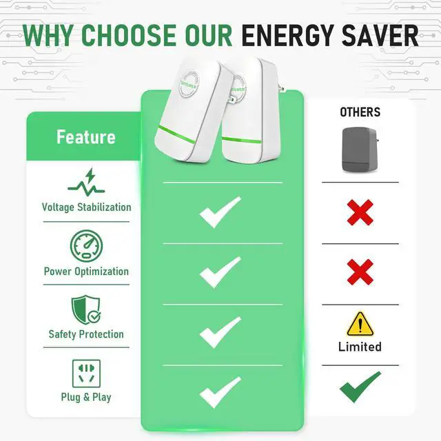 Alt view image 5 of 7 - 2pc Electricity Saving Box Energy Saving Device Smart Save Plug Power Saver Voltage Optimization Surge Protection Thermoregulation Outlet Home Office Compact Plug and Play Energy Efficiency