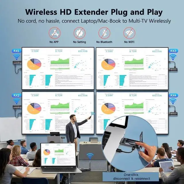 Alt view image 3 of 7 - 2027 New Wireless HDMI Transmitter and 2 Recievers | Up to 6 RXs, 328FT Range, 4K to 1080P@60Hz, 5.8GHz, Plug and Play, for Laptop/Camera/Cable Box Streaming to Multiple Screens