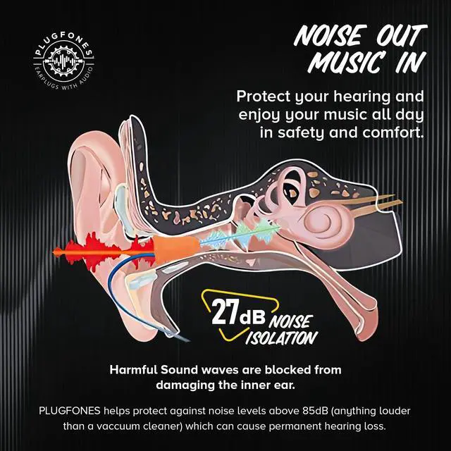 Alt view image 5 of 7 - Basic Earplug Headphones Earplug-Earbud Hybrid 27 dB Noise Reduction Rating OSHA Compliant Hearing Protection Earphones Noise Reducing Work Headphones Orange Foam Bell Earplugs