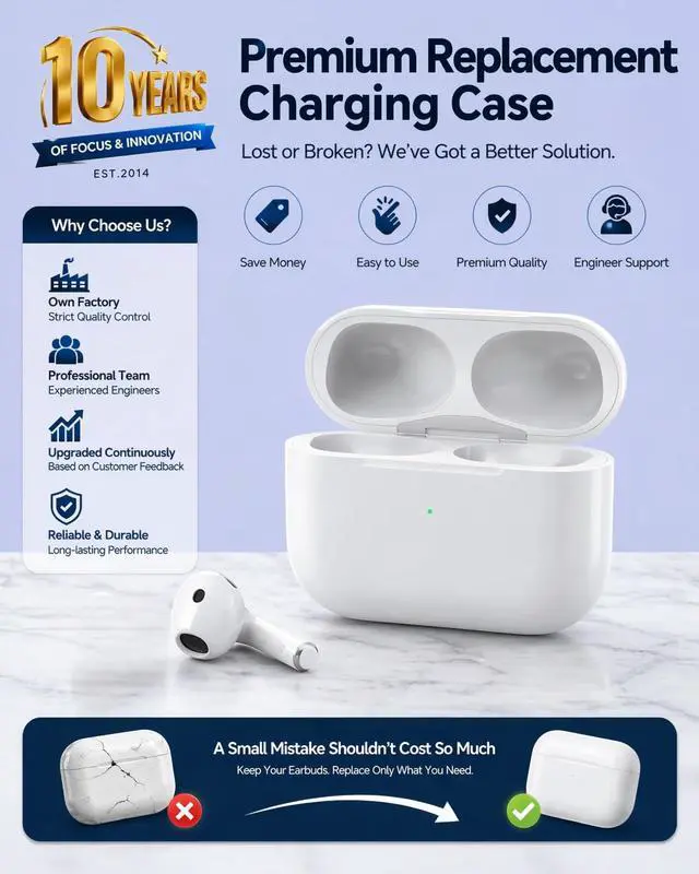 Alt view image 7 of 7 - Wireless Charging Case Replacement Compatible with AirPods 3rd Generation | 600mAh Wireless Charging Case with Sync Button, 20-Min Fast Charging, LED Indicator, L-Port & Wireless Charger, No Earbuds