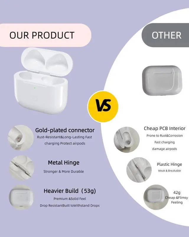 Alt view image 6 of 7 - Wireless Charging Case Replacement Compatible with AirPods 3rd Generation | 600mAh Wireless Charging Case with Sync Button, 20-Min Fast Charging, LED Indicator, L-Port & Wireless Charger, No Earbuds