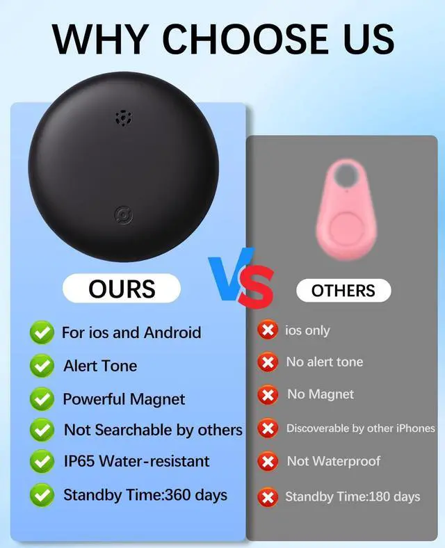 Alt view image 6 of 7 - GPS Tracker Device for Vehicles,Non Detectable GPS Tracker for Android and iPhone with Real-Time Tracking,Hidden Car Tracker Device,No Monthly Fee,No SIM,for Cars, Kids, Pets(Matte Black)