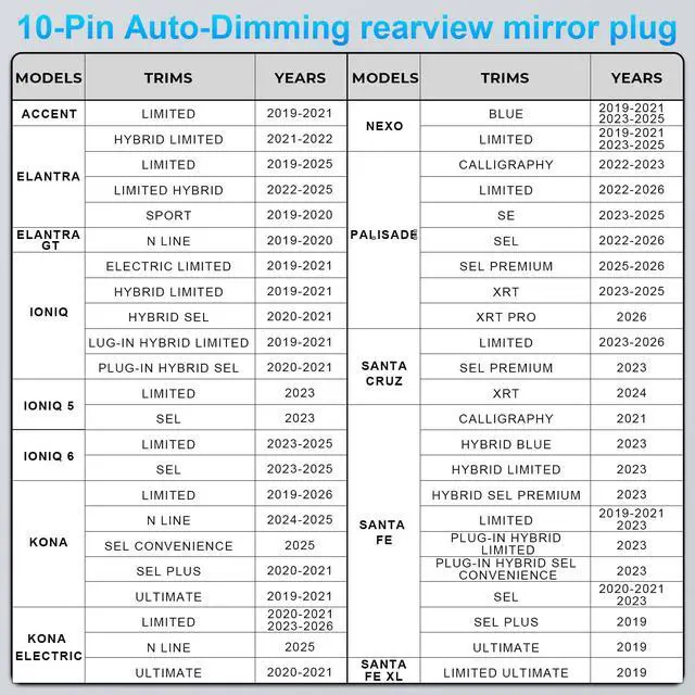 Alt view image 2 of 7 - Dash cam Power Adapter 10 Pin (Model A) Custom for Hyundai/Kia, Compatible with Select Models, Easy to Install, Connects to Rearview Mirror (Hidden)