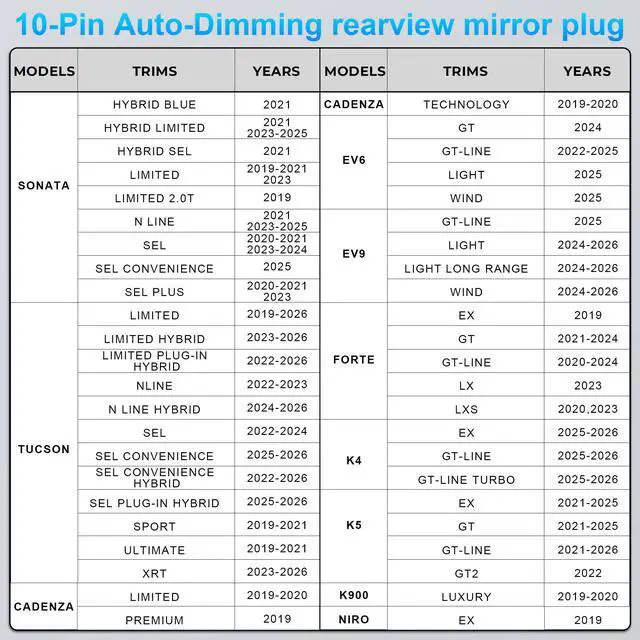 Alt view image 3 of 7 - Dash cam Power Adapter 10 Pin (Model A) Custom for Hyundai/Kia, Compatible with Select Models, Easy to Install, Connects to Rearview Mirror (Hidden)