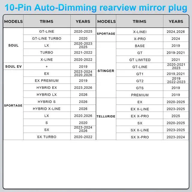 Alt view image 5 of 7 - Dash cam Power Adapter 10 Pin (Model A) Custom for Hyundai/Kia, Compatible with Select Models, Easy to Install, Connects to Rearview Mirror (Hidden)