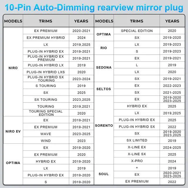 Alt view image 4 of 7 - Dash cam Power Adapter 10 Pin (Model A) Custom for Hyundai/Kia, Compatible with Select Models, Easy to Install, Connects to Rearview Mirror (Hidden)