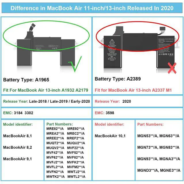 Alt view image 3 of 7 - A1965 Battery & Tool Kit for MacBook Air 13 inch A1932 A2179 | Replace for MacBook Air 13 2018 2019 2020 Release Model A1932 EMC 3184 & A2179 EMC 3302 (Support to 1000+ Charging Cycles)