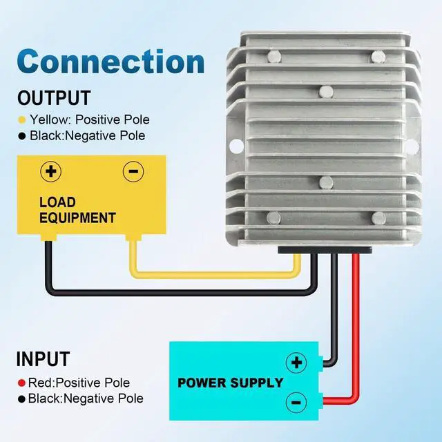 Alt view image 2 of 5 - 18V to 12V 20A 240W DC-DC Buck Converter, Heavy Duty DC Step-Down Voltage Regulator for Cars, Trucks, LED Lighting, CCTV, Navi & DIY Projects(Input 17-36V)