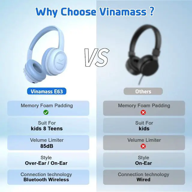 Alt view image 6 of 7 - Kids Bluetooth Headphones,Kids Wireless Headphone with 85dBVolume Limiter, 30H Playtime, Adjustable Headband,Over-Ear Headphones for Kid School Online Class Travel