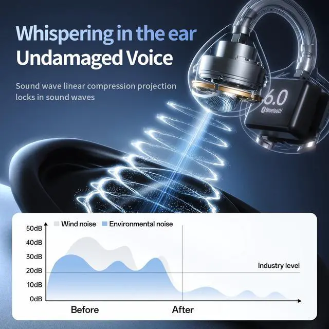 Alt view image 4 of 7 - Clip-On Earbuds Comfortable fit & Crystal-Clear Sound Open-Ear Wireless Bluetooth 6.0 Headphones for Women & Kids Ideal for Small Ears,Sports,Glasses (Blue)