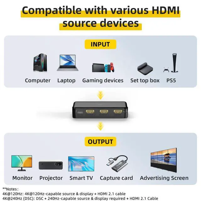 Alt view image 6 of 7 - 8K HDMI Splitter 1 in 2 Out (Mirror Only) HDMI 2.1 8K@60Hz, 4K@240Hz DSC | 48Gbps, HDCP 2.3, EDID, Auto Downscaling, Duplicate Screens for Dual Monitors, TV, PS5, Xbox