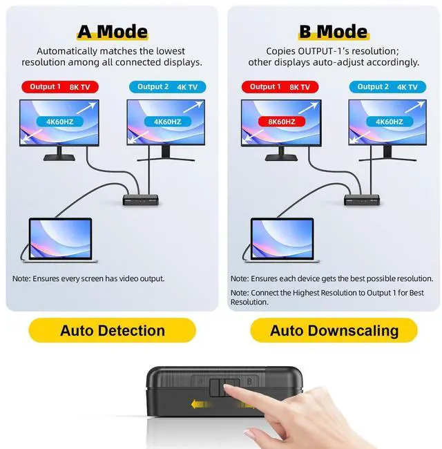 Alt view image 4 of 7 - 8K HDMI Splitter 1 in 2 Out (Mirror Only) HDMI 2.1 8K@60Hz, 4K@240Hz DSC | 48Gbps, HDCP 2.3, EDID, Auto Downscaling, Duplicate Screens for Dual Monitors, TV, PS5, Xbox