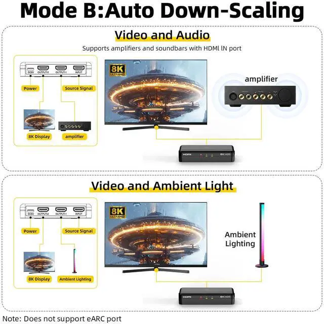 Alt view image 5 of 7 - 8K HDMI Splitter 1 in 2 Out (Mirror Only) HDMI 2.1 8K@60Hz, 4K@240Hz DSC | 48Gbps, HDCP 2.3, EDID, Auto Downscaling, Duplicate Screens for Dual Monitors, TV, PS5, Xbox