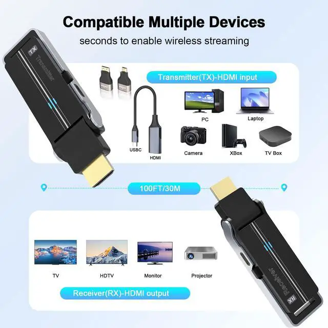 Alt view image 6 of 7 - Wireless HDMI Transmitter & Receiver Kit with Heat Dissipation, 90° Bendable Interface, Dual-Band 2.4G/5G - Stream Video & Audio from Laptops/TV Boxes/Projectors to Monitors (Equip USB-C to HDMI)