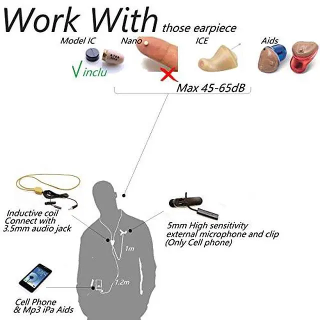 Alt view image 3 of 5 - A780 Battery Life 8 Hours Spy Earpiece with Neckloop No Amplifier Work in Quiet Place