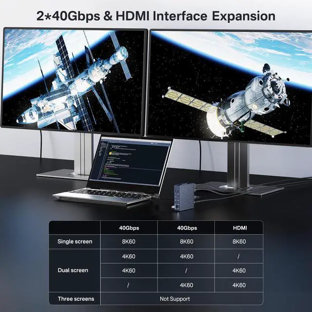 Alt view image 5 of 7 - Thunderbolt 4 Dock 21-IN-140gbps for MacBook Pro Docking Station Dual Monitor, 8K60Hz HDMI 2.5 GbE Ethernet SD/TF 4.010Gbps 7*USB C/A, 3.5mm Audio, 40Gbps Dock for Mac/Dell/HP/Lenovo/ThinkPad