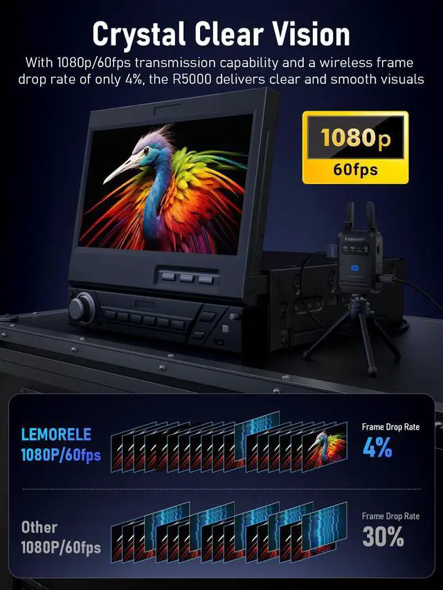 Alt view image 5 of 7 - Wireless HDMI Transmitter Receiver 1080P 50ms Low Latency 656ft | 5GHz, HDMI Loop Out, Dual Power: NP-F & USB-C, Plug and Play, TUTUPlay App Preview for Camera Streaming Home Theater, 1TX+1RX