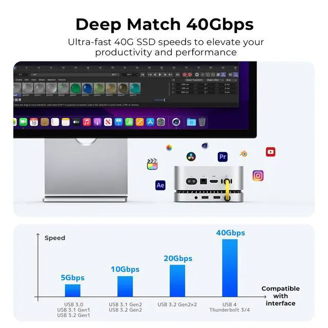 Alt view image 3 of 7 - 40Gbps Aluminum Hub & Stand for New M4/M4 Pro Mac mini (2024) with 40Gbps NVMe/M.2 SSD Enclosure, 2X USB-A, USB-C Host, 3.5mm Audio Compatible with All New Mac mini M4/M4 Pro