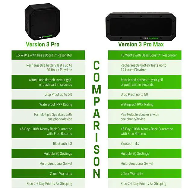 Alt view image 6 of 6 - Golf Bluetooth Speaker with Mount, Bluetooth Speaker and Mount with Loud Stereo Sound and Bass Boost, Extended Playtime and Range (V3 Pro - 15 Watts)