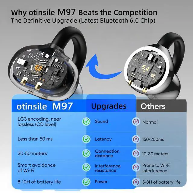 Alt view image 4 of 7 - M97 Clip On Earbuds Wireless Bluetooth 6.0, Open Ear Headphones with 50H Battery 10-Min Quick Charge, Featherlight C-Shaped Hook, Secure Fit for Running/Gym, IPX5 Waterproof, Deep Bass(black)