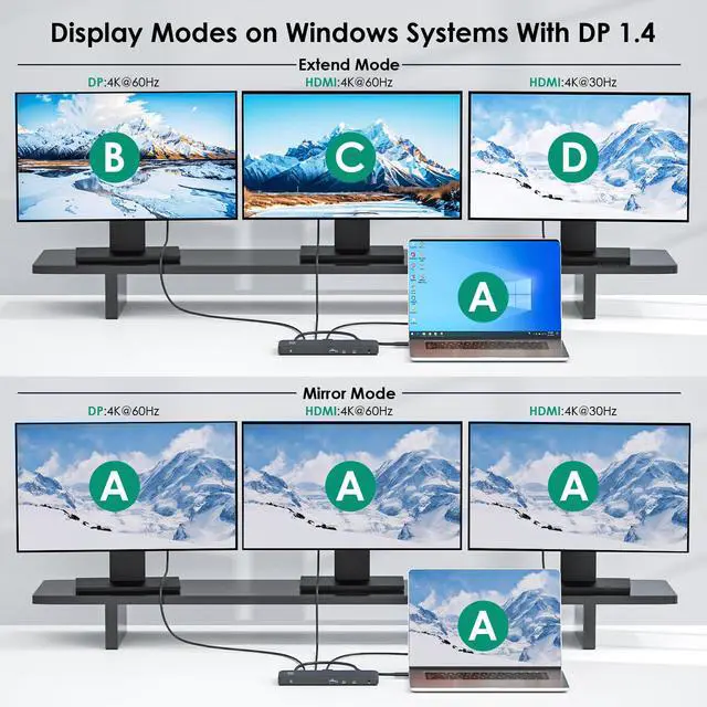 Alt view image 7 of 7 - Laptop Docking Station, 12-in-1 USB-C Docking Station, Triple Display with 2xHDMI and 1xDP, 10 Gbps USB-C and 5 Gbps USB-A Data, Ethernet, Audio, 100W Charging for Dell, HP, Lenovo and More