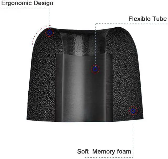 Alt view image 7 of 7 - Replacement Eartips for Axil GS Extreme 2.0/3.0, XCOR PRO, S/M/L | Earbuds Foam Tips, Comfort Fit, 3 Pairs, Black