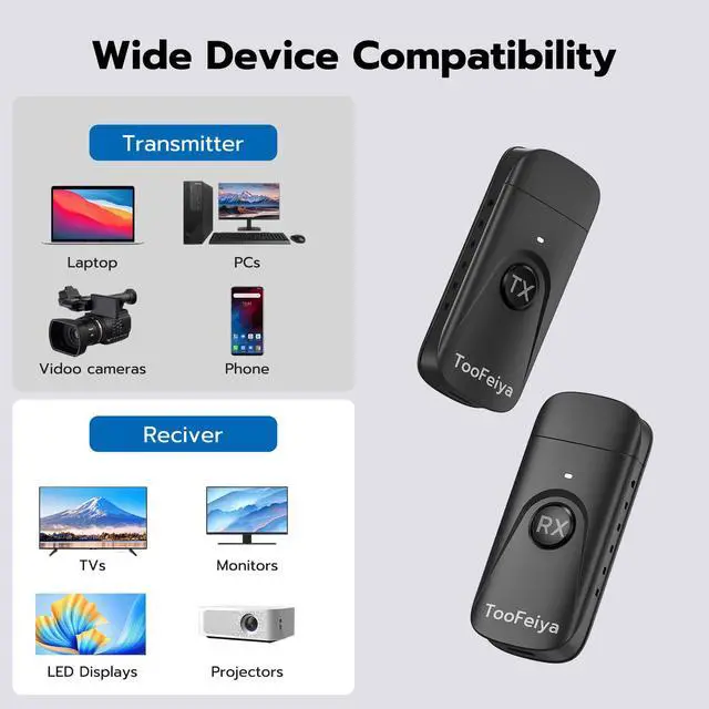 Alt view image 7 of 7 - 2026 Upgraded Wireless HDMI Transmitter and Receiver 165FT/50M, 4K Decode 1080P@60Hz Ultra HD Video Output, Plug&Play 5G+2.4G for Video and Audio to Monitor from PC/Projector/TV Box