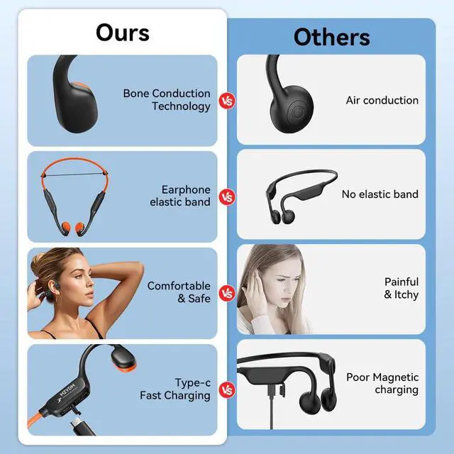 Alt view image 4 of 7 - Bone Conduction Headphones, Open Ear Headphones Bluetooth5.4 with Mic, 15H Playtime, IPX6 Sweat Resistant Wireless Earphones, for Workouts and Running, Orange