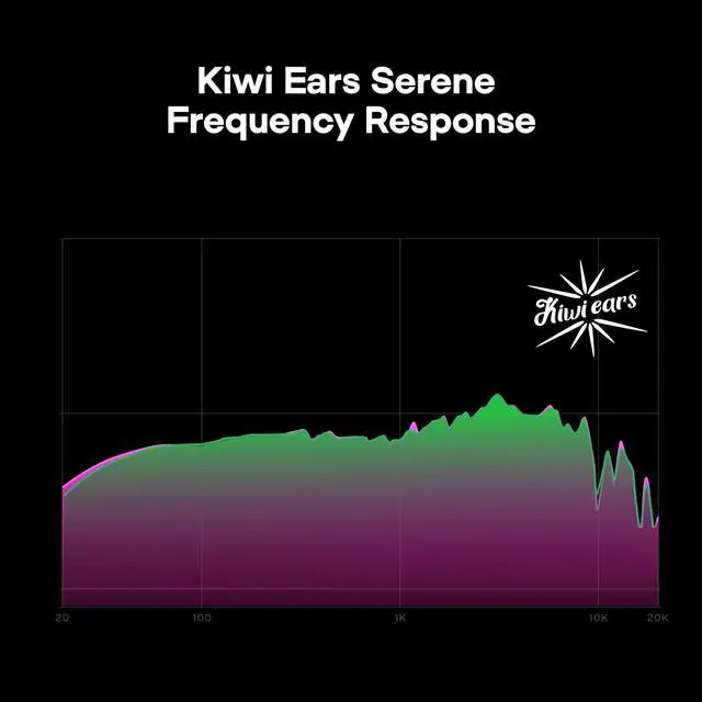 Alt view image 4 of 7 - Kiwi Ears x Z Reviews: Serene Planar Magnetic Driver Headphones | Over-Ear for Gaming, Fully Closed-Back, Passive Noise Cancelling, with Detachable Cable for DJ, Gamer, Musician