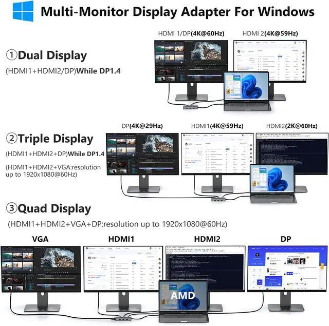 Alt view image 3 of 7 - USB C Docking Station Dual Monitor Computer Multiple Monitor Hub Adapter | Laptop Docking Station to Dual 4K HDMI,DisplayPort,VGA, 00W PD,3 USB for HP Dell Lenovo Thinkpad Surface Windows Laptops