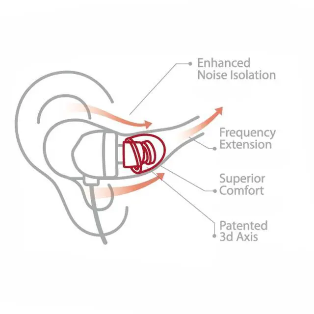 Alt view image 3 of 4 - CP155 for Wide and Long IEM Nozzle - M - Patented Silicone Eartips for Replacement (2 Pairs) (for Nozzle Diameter from 6-7mm)