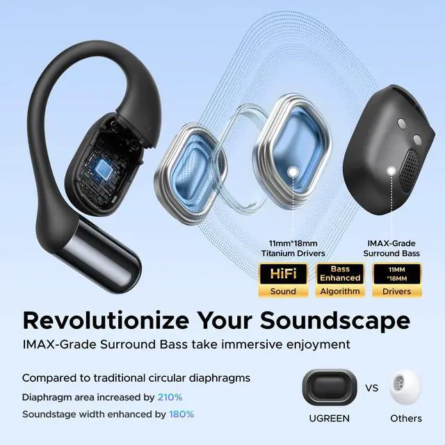 Alt view image 3 of 7 - FitBuds Open Ear Hook-on Wireless Earbuds Headphones Bluetooth 6.0 | 4-Mic Noise Canceling, Spatial Audio, 28H Playtime, IPX5 Waterproof For Running Sports, Dual Connection, Titanium Wire