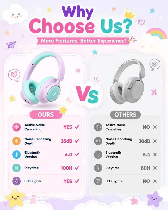 Alt view image 2 of 7 - Active Noise Cancelling Wireless Kids Headphones, Kids Bluetooth 6.0 Headphones, Safe Volume 94dBA Headphones for Kids, 100H Playtime, Type C Fast Charging, LED for iPad, School, Travel