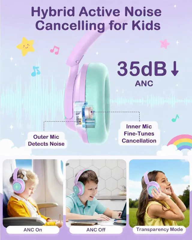 Alt view image 3 of 7 - Active Noise Cancelling Wireless Kids Headphones, Kids Bluetooth 6.0 Headphones, Safe Volume 94dBA Headphones for Kids, 100H Playtime, Type C Fast Charging, LED for iPad, School, Travel
