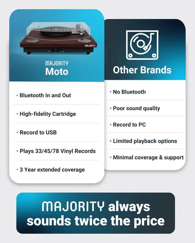 Alt view image 7 of 7 - Vinyl Record Player with Bluetooth 5.3 in & Out | Record Player with Speakers & USB Recording | Bluetooth Record Player with AUX Input & RCA Output | Slipmat Included | Moto Turntable