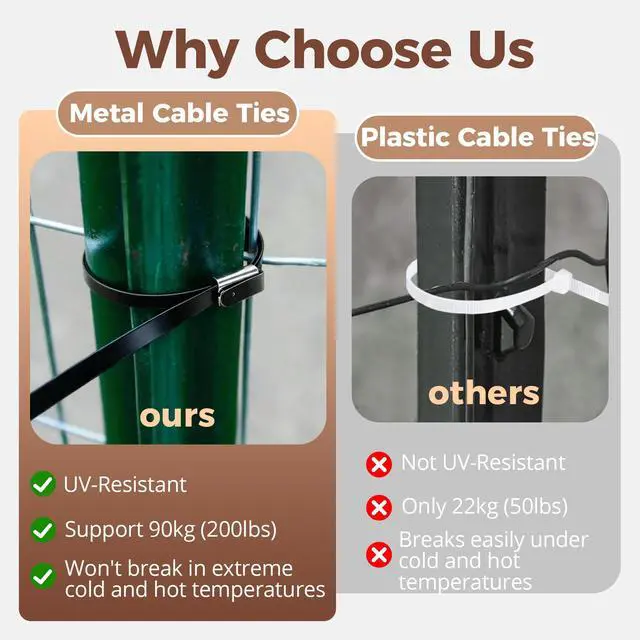 Alt view image 5 of 7 - 304 Stainless Steel Cable Tie Gun Kit, 300 Pcs Black | Includes 200 11.8" & 100 7.8" metal zip ties & cutter; gun tightens for fence, farm, coop, pipe & cables