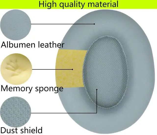 Alt view image 3 of 5 - Replacement Ear Pads Compatible with Srhythm Version NC35 Mint Green | Also suitable for Srhythm version NC25 Headphone Memory foam/protein leather ear pads and earmuffs