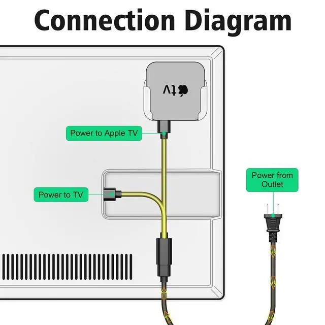 Alt view image 4 of 7 - 8in / 3.3ft Y Splitter Power Cord for Apple TV 1st, 2nd, 3rd, 4th, 4K, C8 Splitter Power Cable, Black