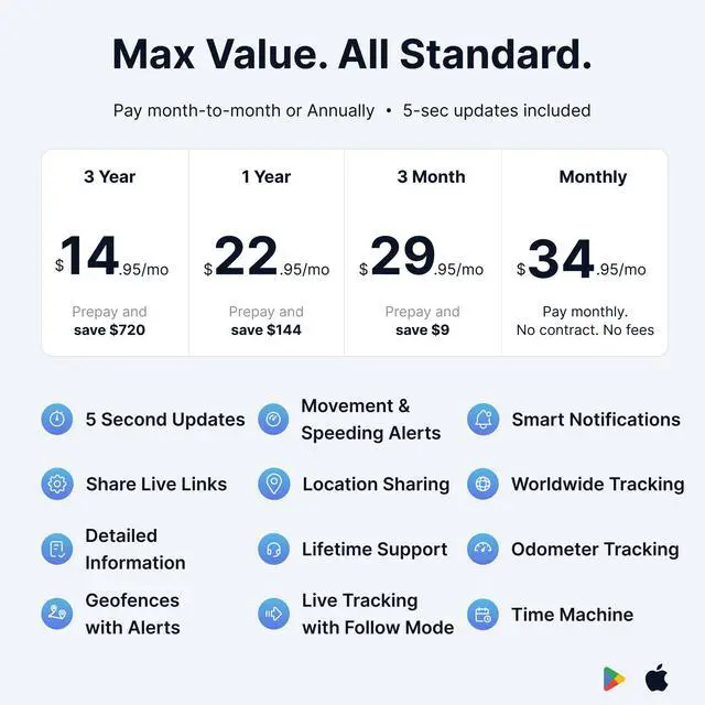 Alt view image 3 of 7 - Spytec GPS Tracker with Up to 140 Day Extended Weatherproof Heavy Duty Magnetic Battery Case for Cars, Trucks, Business Vehicles - Unlimited US & Worldwide Real-Time Tracking App - Plan Needed