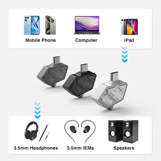 Alt view image 4 of 7 - SD2 3.5mm to USB-C DAC Dongle, ES9270 Chip, Type-C Headphone Adapter, Hi-Res PCM/DSD128, HD Mic Support, 20Hz-40kHz Frequency Response, Inline Control, Zero Delay, White