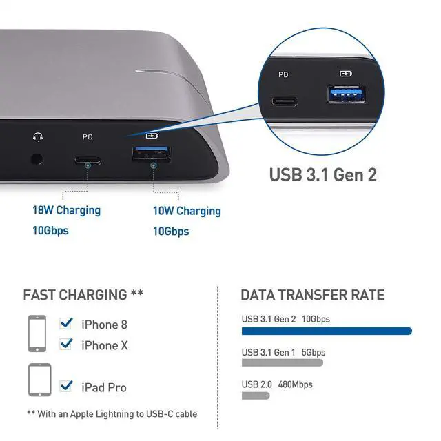 Alt view image 2 of 7 - USB C Dock for Windows, Dual 4K DisplayPort, 80W Charging | SD Card Slot, Gigabit Ethernet, 10Gbps USBA/USBC Ports, Compatible with Thunderbolt 4/USB4
