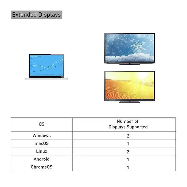 Alt view image 5 of 7 - USB C Dock for Windows, Dual 4K DisplayPort, 80W Charging | SD Card Slot, Gigabit Ethernet, 10Gbps USBA/USBC Ports, Compatible with Thunderbolt 4/USB4