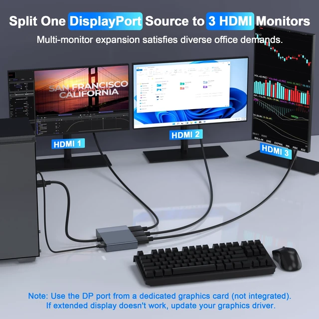 Alt view image 3 of 7 - DisplayPort to 3 HDMI Splitter Extended Display, 4K@60Hz DisplayPort to HDMI Adapter for 3 Monitors, Display Port Splitter 1 IN 3 OUT MST Hub, DP Multiple Monitors Adapter for PC/Graphic Card